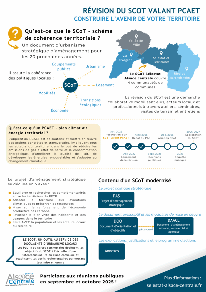 visuel explicatif du Schéma de Cohérence Territoriale